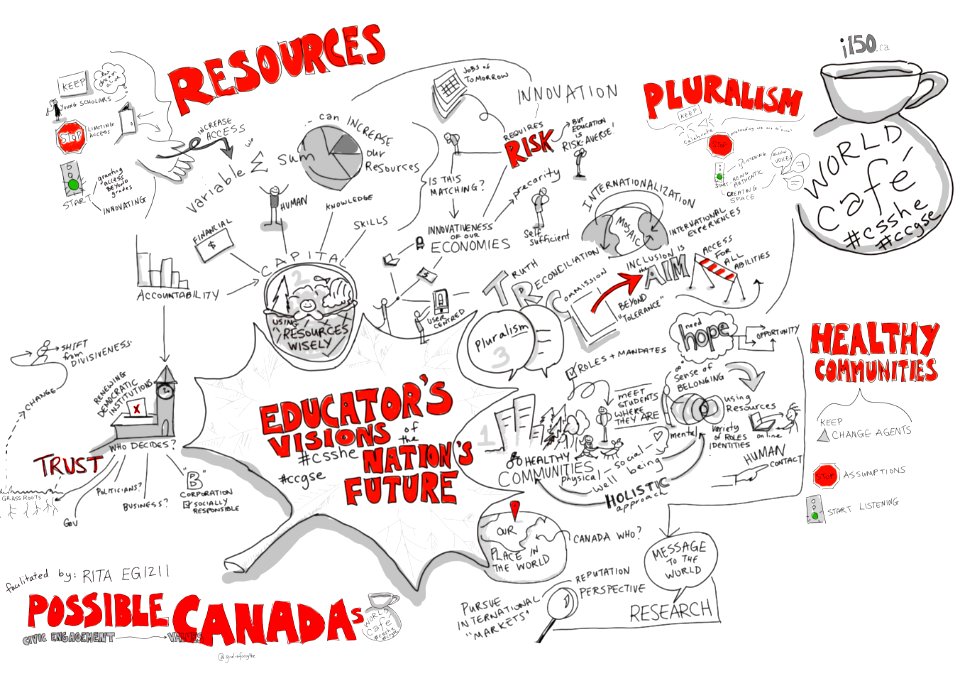 #csshe World Cafe: Possible Canada: Educator's Vision of Higher Education in the next 150 years #viznotes #congressh