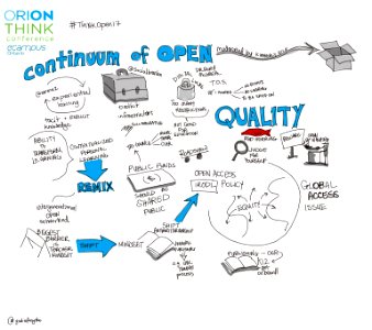 The Continuum of Open in Education #THINKOpen17 panel with @verenanz @socialbrarian Dr.Rory McGreal. Free illustration for personal and commercial use.