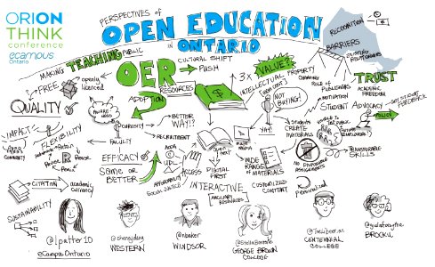 Perspectives of Open Education in Ontario #THINKOpen17 @lpatter10 @TheLibeerian @channydang @nbaker @StellaBastone and me!. Free illustration for personal and commercial use.