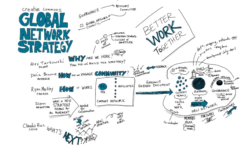 Creative Commons Global Network Strategy