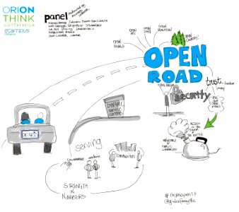 Ontario on the Open Road #THINKOpen17 panel with @lucroy @tdsb @sabram @lgrothier (and more!). Free illustration for personal and commercial use.