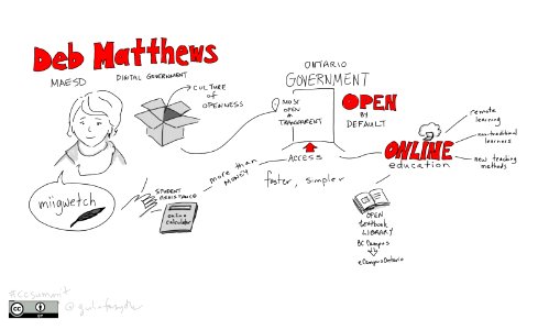 Deb Matthews, Minister of Advanced Education Skills & Development and Digital Government addresses the Creative Commons Global Summit