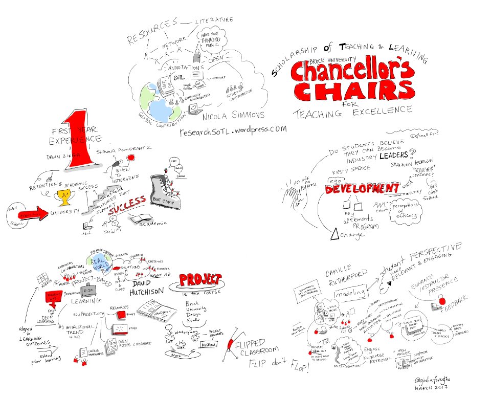 Chancellor's Chairs for Teaching Excellence #BrockU #SoTL #viznotes