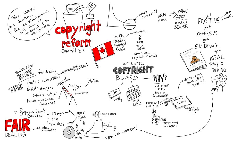 Copyright Reform 2017