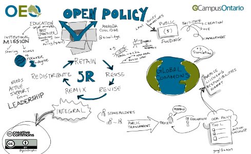 Crafting Open Policy with @acoolidge #oeorangers @eCampusOntario @creativecommons