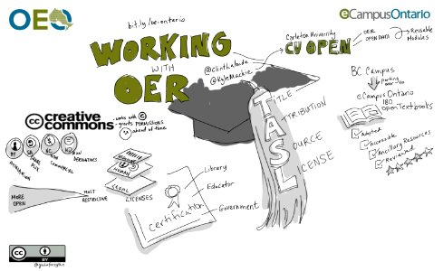 Working with OER with @clintlalonde @kylemackie #OEOrangers @ecampusOntario @creativecommons. Free illustration for personal and commercial use.