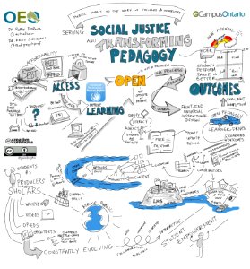 Serving Social Justice & Transforming Pedagogy by @actualham @thatpsychprof #viznotes #oeorangers #OEO @ecampusOntario @creativecommons. Free illustration for personal and commercial use.