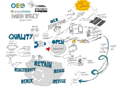 5 Rs of Open Education, plenary by @opencontent at #oeorangers #OEO @ecampusOntario @creativecommons. Free illustration for personal and commercial use.