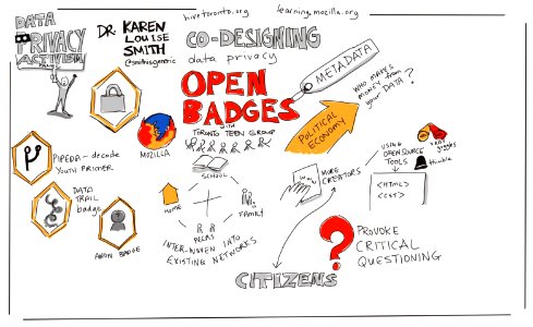 Co-designing data privacy Open Badges by @smithisgeneric @BrockCPCF