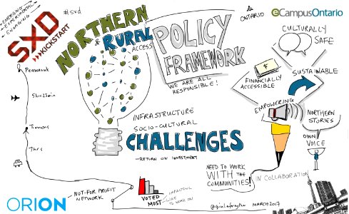SXD Kickstart Pitch: Northern & Rural Access #sxd