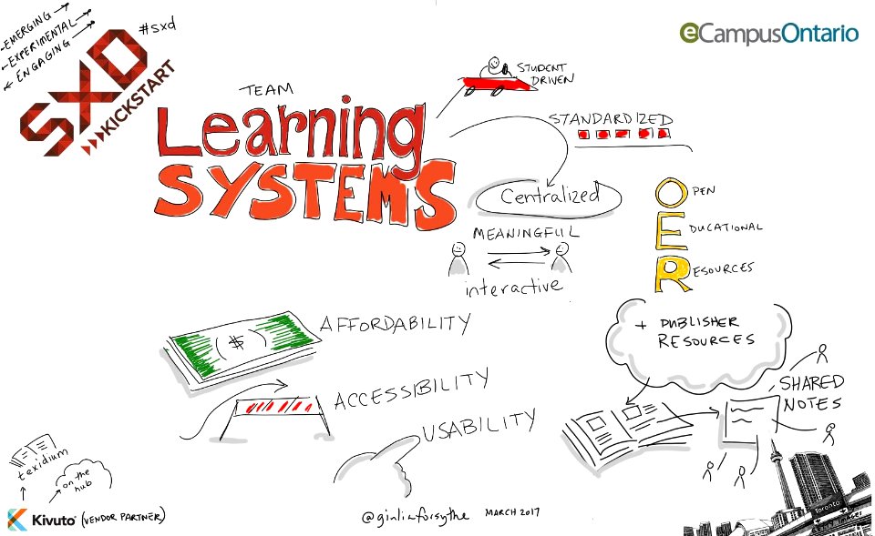 SXD Kickstart Pitch: Learning Systems #sxd