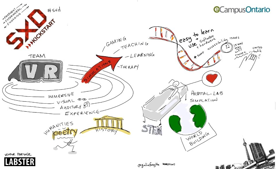 SXD Kickstart Pitch: Virtual Reality in the Classroom #sxd
