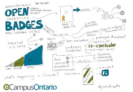 Open Badges by Don Presant #viznotes @eCampusOntario #eLearningSeminar2017. Free illustration for personal and commercial use.