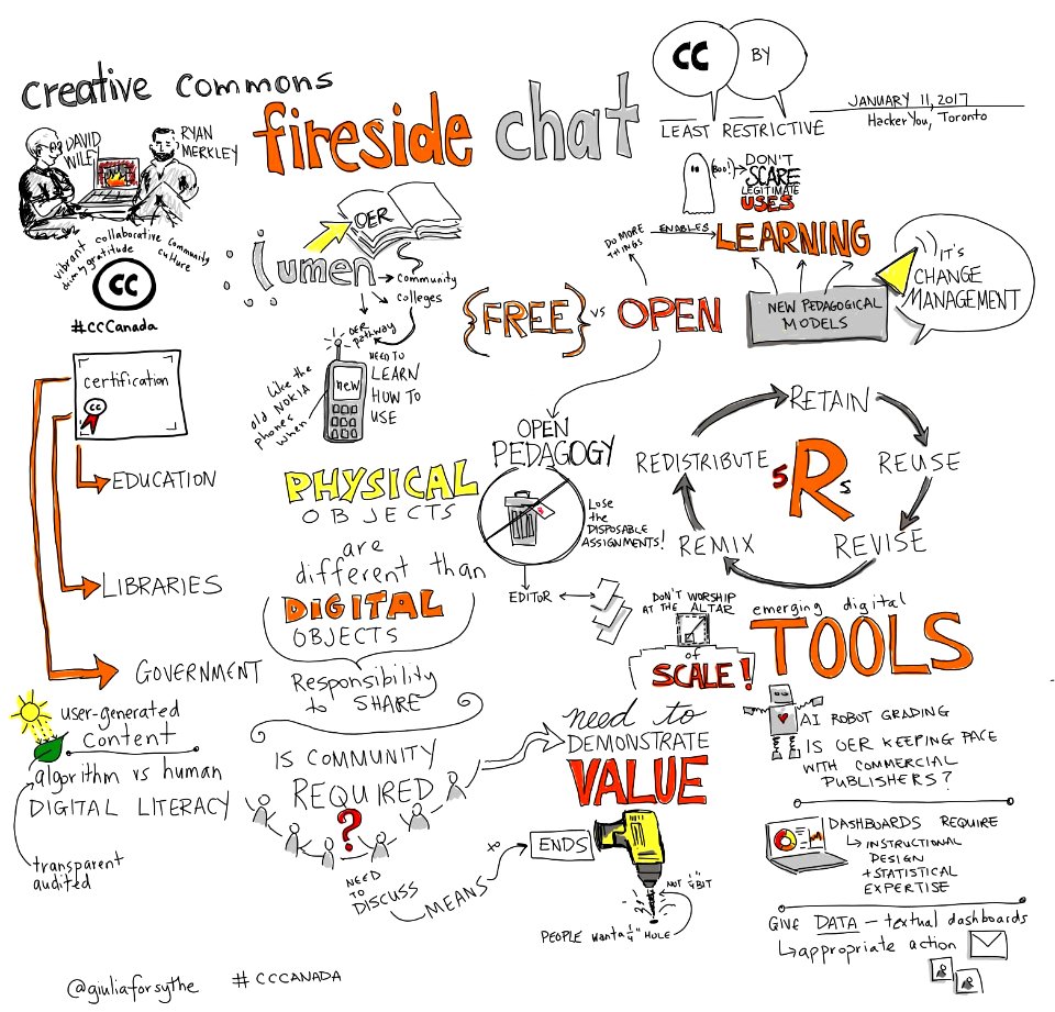 Creative commons fireside chat with @opencontent & @ryanmerkley #CCCanada #viznotes