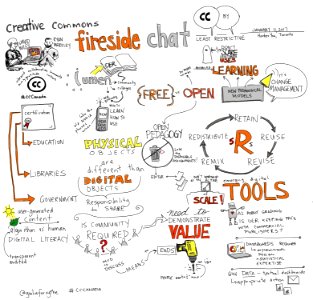 Creative commons fireside chat with @opencontent & @ryanmerkley #CCCanada #viznotes