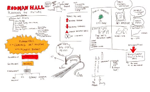 Rodman Hall & the Barlow Report