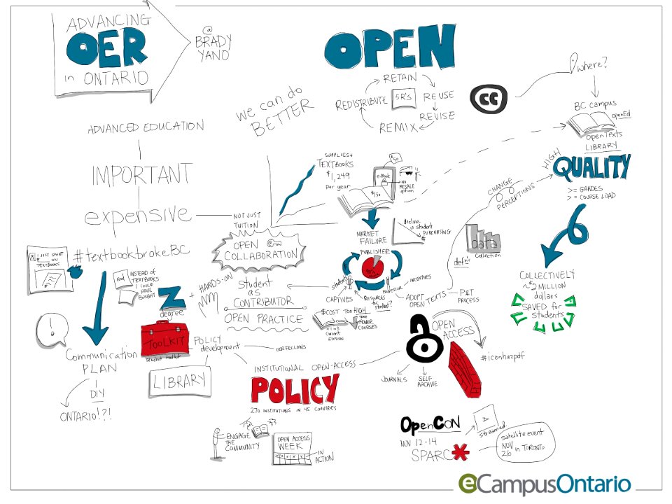 Advancing #OER in Ontario, #ecampusontario  Student Leadership prez by @bradyyano  #textbookbrokeBC