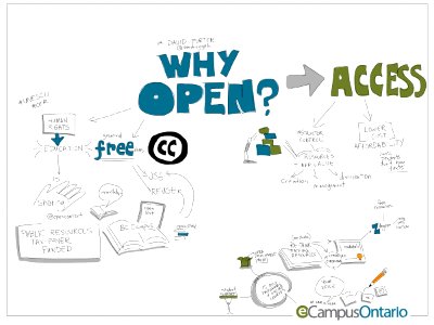 Why Open? a brief intro by @dendroglyph at the Student Leadership seminar #eCampusOntario