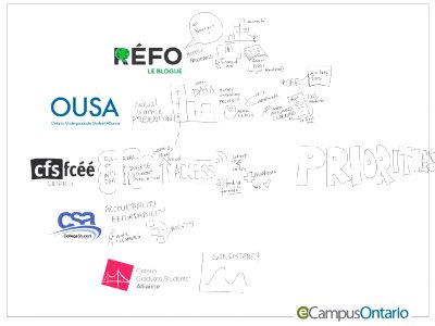 Student leadership priorities from the 5 governing organizations: RÉFO, CFS, OUSA, OGSA, CSA #eCampusOntario