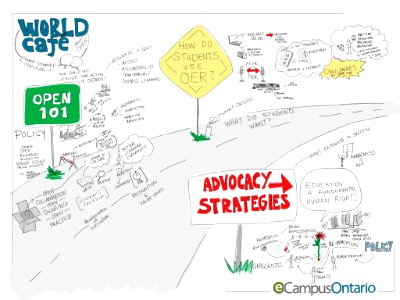 #eCampusOntario World Café: Open 101, Student #OER use, & Advocacy Strategies. Free illustration for personal and commercial use.