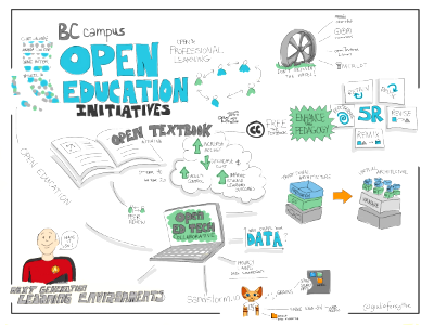 BC Campus Open Education Initiatives. Free illustration for personal and commercial use.