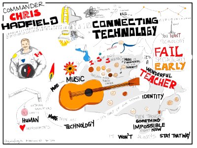 Connecting Technology, out of this world keynote by @Cmdr_Hadfield #CanConnectEd #viznotes. Free illustration for personal and commercial use.