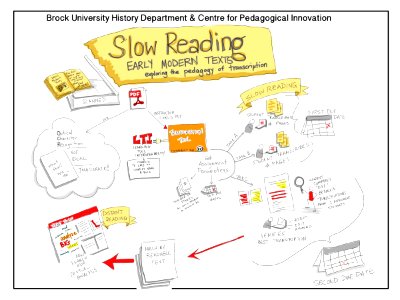 Slow Reading Early Modern Texts and innovations in eLearning: exploring the pedagogy of transcription