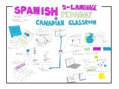 Spanish 2nd language pedagogy in the Canadian Classroom @CristinaSantos @BUCPrincipal #viznotes @brockhumanities