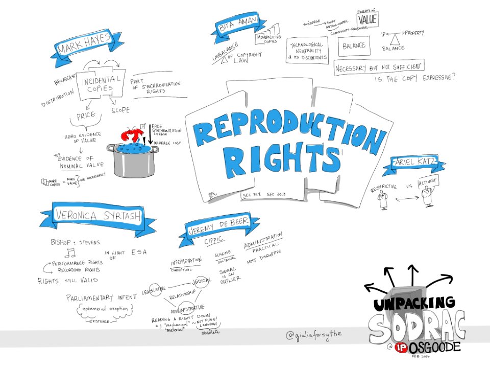Reproduction Rights