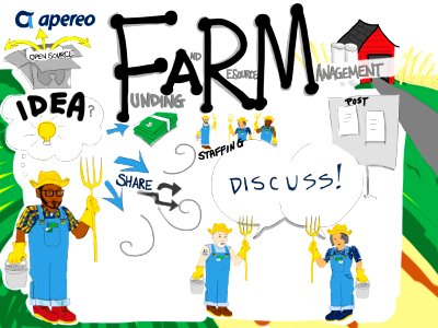 apereo farm. Free illustration for personal and commercial use.