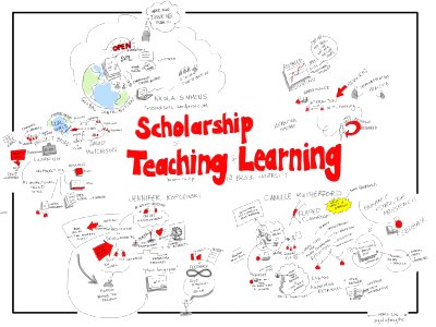 Scholarship of Teaching and Learning at Brock University #viznotes #SoTL #BrockSoTL. Free illustration for personal and commercial use.