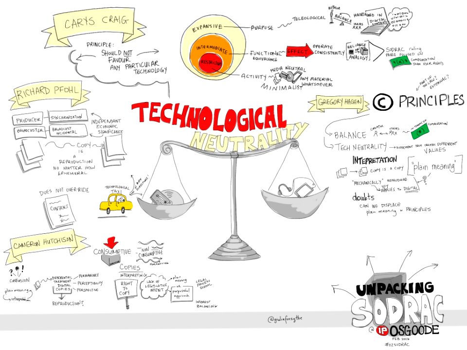 Technological Neutrality Panel