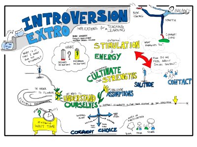 Introversion & Extroversion: Implications for Teaching & Learning