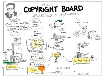 Canada Copyright Board: Challenges & Opportunities #copycon2015 panel. Free illustration for personal and commercial use.