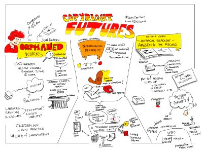 Copyright Futures #copycon2015 panel: orphaned works, technological neutrality, & historical blackout. Free illustration for personal and commercial use.