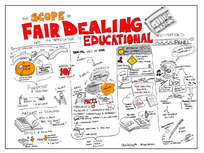 The Scope of Fair Dealing and its application to Educational Institutions, #copycon2015 panel. Free illustration for personal and commercial use.