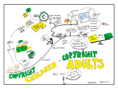 Copyright Children to Copyright Adults: its time to grow up! @relkatz #copycon2015
