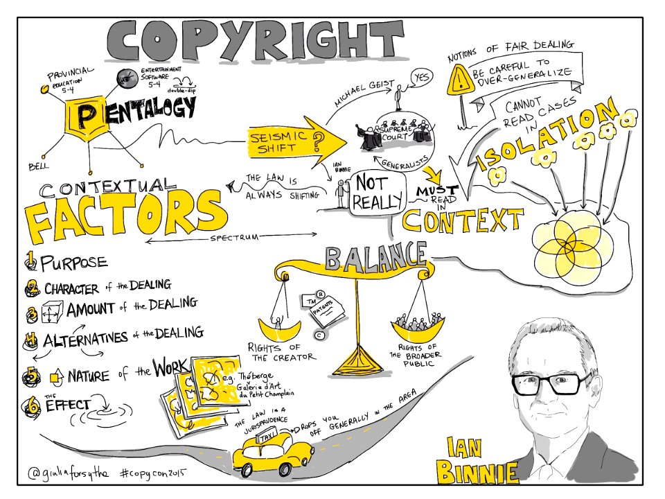 Ian Binnie, Copyright Pentalogy: Seismic shift (or not) #copycon2015