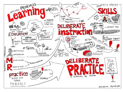 Applying principles of learning to teaching, #stlhe2015 keynote by Dr. @MarshaLovett #viznotes. Free illustration for personal and commercial use.