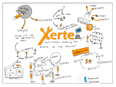Xerte State of the Project #apereo15 @xertedeveloper @ronm123 @12ChangeLearn #viznotes. Free illustration for personal and commercial use.
