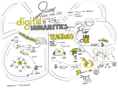 Gradual Revolution: The Future of Digital Humanities, #apereo15 keynote by @bobsquill @LucyAppert. Free illustration for personal and commercial use.