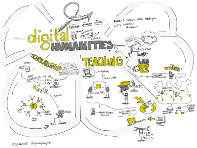 Gradual Revolution: The Future of Digital Humanities, #apereo15 keynote by @bobsquill @LucyAppert
