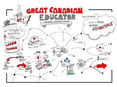 Great Canadian Educator, @shareski's #canconnected15 session