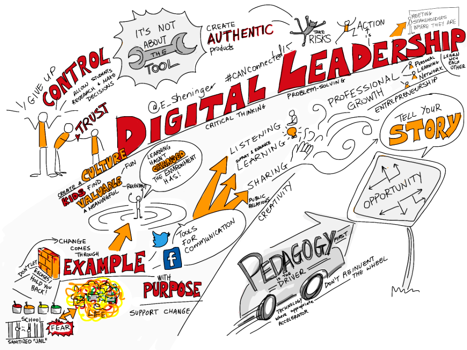 Digital Leadership #CANconnected15 keynote by @E_Sheninger #viznotes