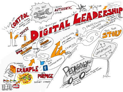 Digital Leadership #CANconnected15 keynote by @E_Sheninger #viznotes. Free illustration for personal and commercial use.