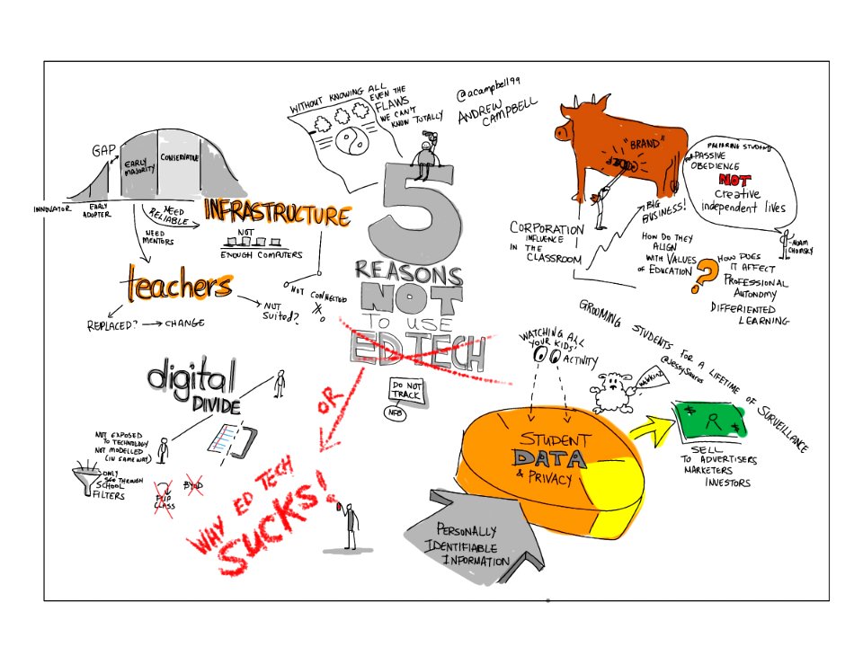Why Ed Tech Sucks by @acampbell99  #canconnected15 session #viznotes