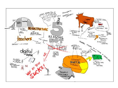 Why Ed Tech Sucks by @acampbell99 #canconnected15 session #viznotes. Free illustration for personal and commercial use.