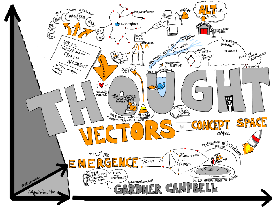 Thought Vectors in Concept Space, keynote by @GardnerCampbell #et4online