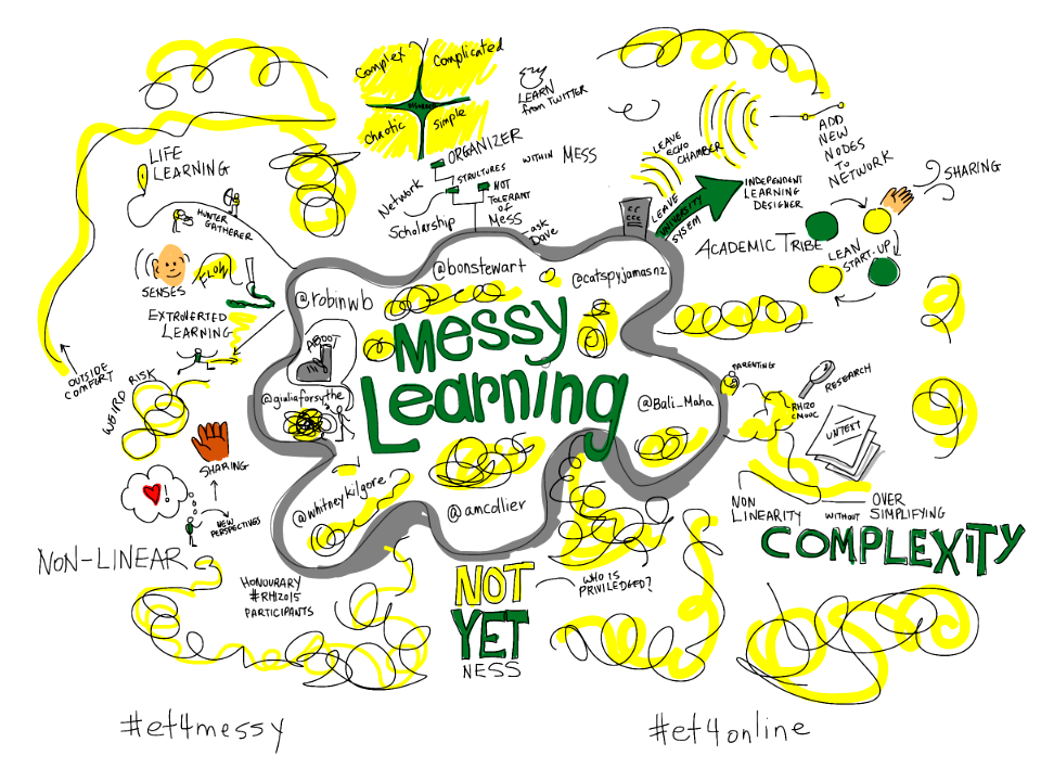 Thanks for getting messy with me @whitneykilgore @robinwb @bonstewart @amcollier @catspyjamasnz @bali_maha @rjhogue #et4messy #et4online