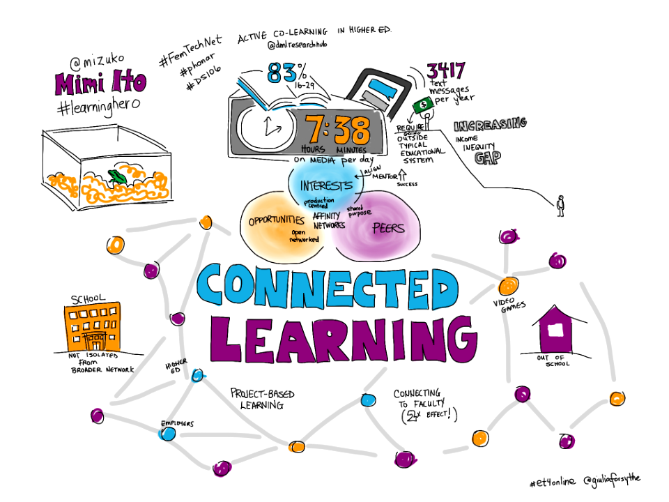 Connected Learning by @mizuko #et4online #viznotes